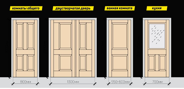 Как правильно выбрать межкомнатные двери для квартиры: подробное руководство [Интерьер interior]